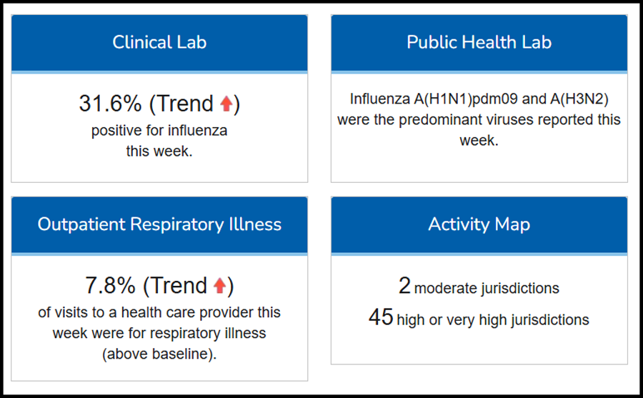 Weekly US Influenza Surveillance Report: Key Updates for Week 5, ending February 1, 2025